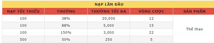 290% GÓI CHÀO MỪNG THỂ THAO